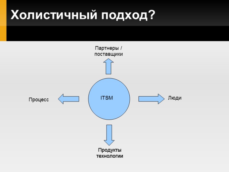 Холистичный подход? Люди Продукты технологии Продукты технологии Процесс Партнеры / поставщики ITSM